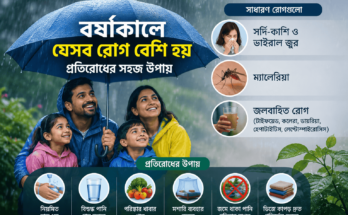 বর্ষাকালে ভাইরাল জ্বর, ম্যালেরিয়া ও জলবাহিত রোগ থেকে নিরাপদ থাকার উপায়