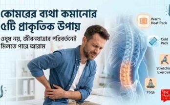 কোমরের ব্যথা কমানোর জন্য হিট থেরাপি, ব্যায়াম ও স্বাস্থ্যকর জীবনযাত্রার প্রতীকী ছবি